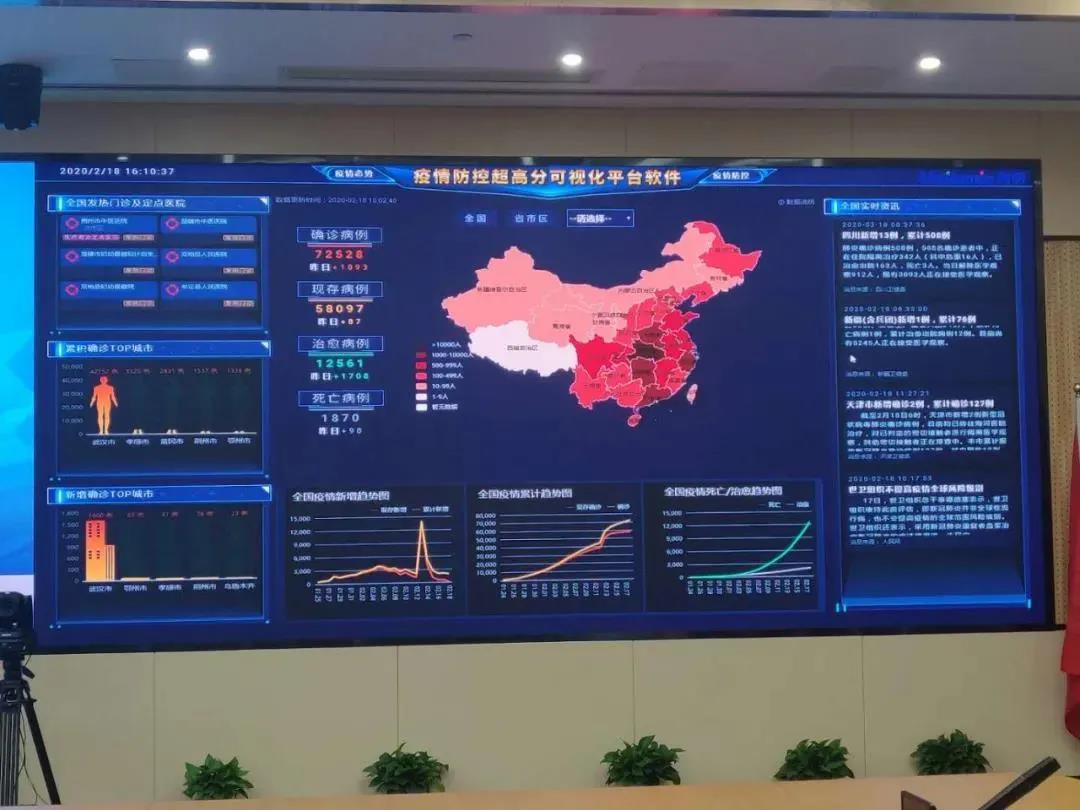 洲明疫情可視化平臺(tái)軟件在深圳市委落地應(yīng)用