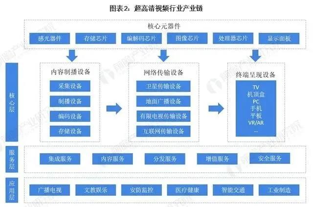 洲明集團,洲明科技